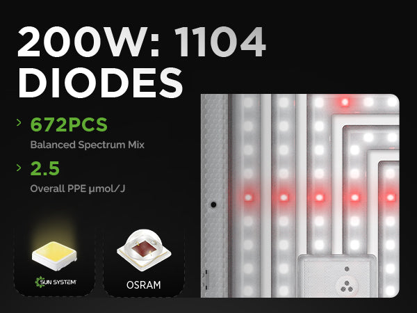 HelioGrow™ 200W LED Grow Light – Balanced Full-Spectrum Performance for Indoor Grow Tents