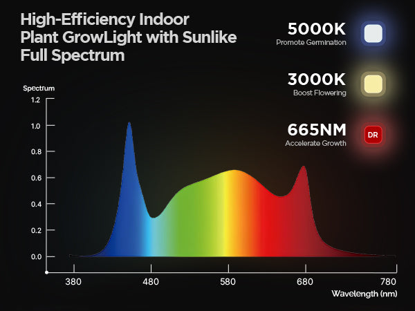 HelioGrow™ 400W LED Grow Light – High-Output Full-Spectrum Lighting for Large Tents