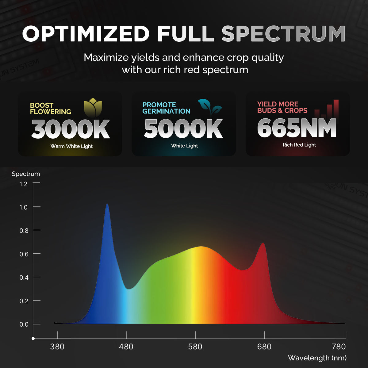 HelioGrow™ 200W LED Grow Light – Balanced Full-Spectrum Performance for Indoor Grow Tents