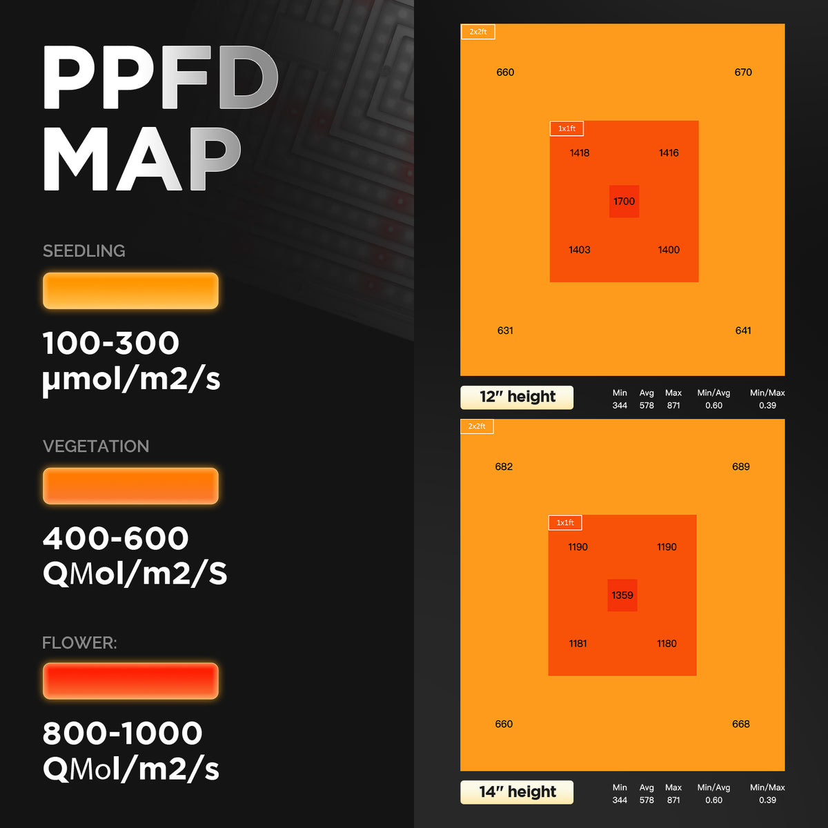 HelioGrow™ 200W LED Grow Light – Balanced Full-Spectrum Performance for Indoor Grow Tents