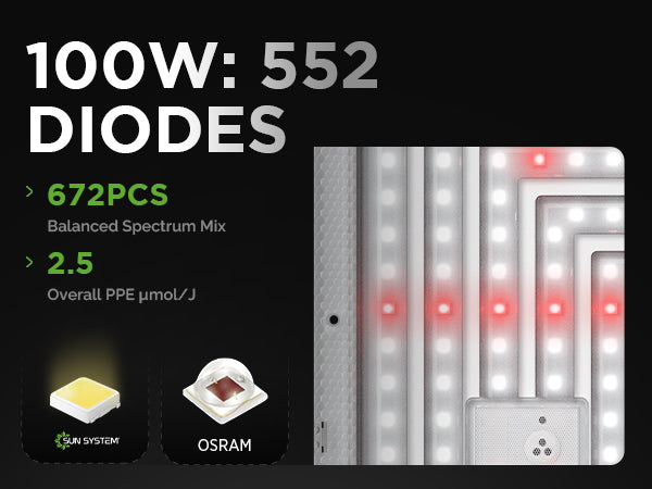 HelioGrow™ 100W LED Grow Light — Compact Full-Spectrum Power for Small Tents