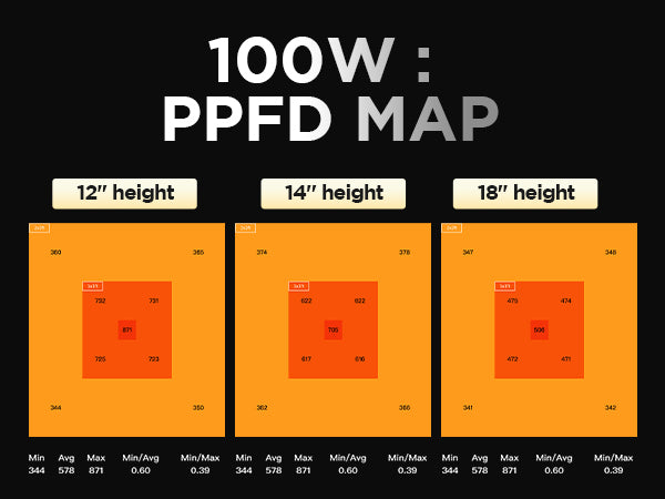 HelioGrow™ 100W LED Grow Light — Compact Full-Spectrum Power for Small Tents